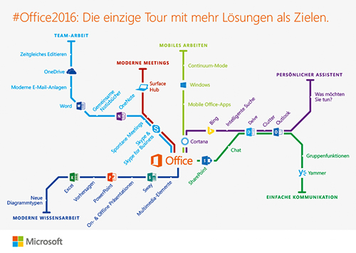 Neue Microsoft-Software 2016: Office, Project und Visio – so behalten Sie den Durchblick!
